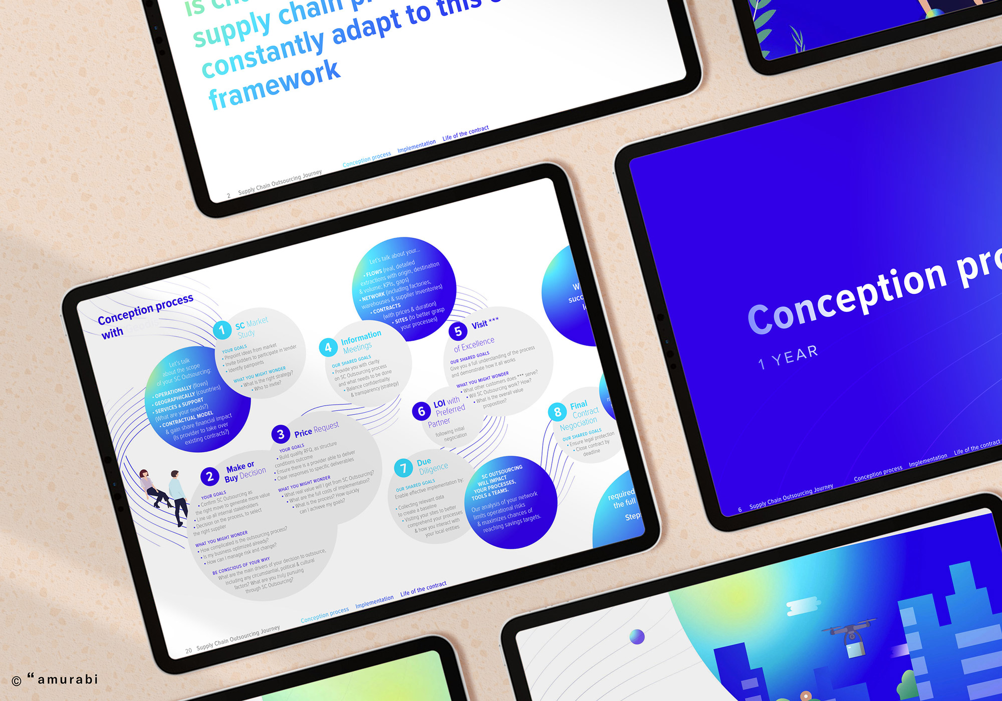 Geodis refonte processus d'appel d'offres complexe