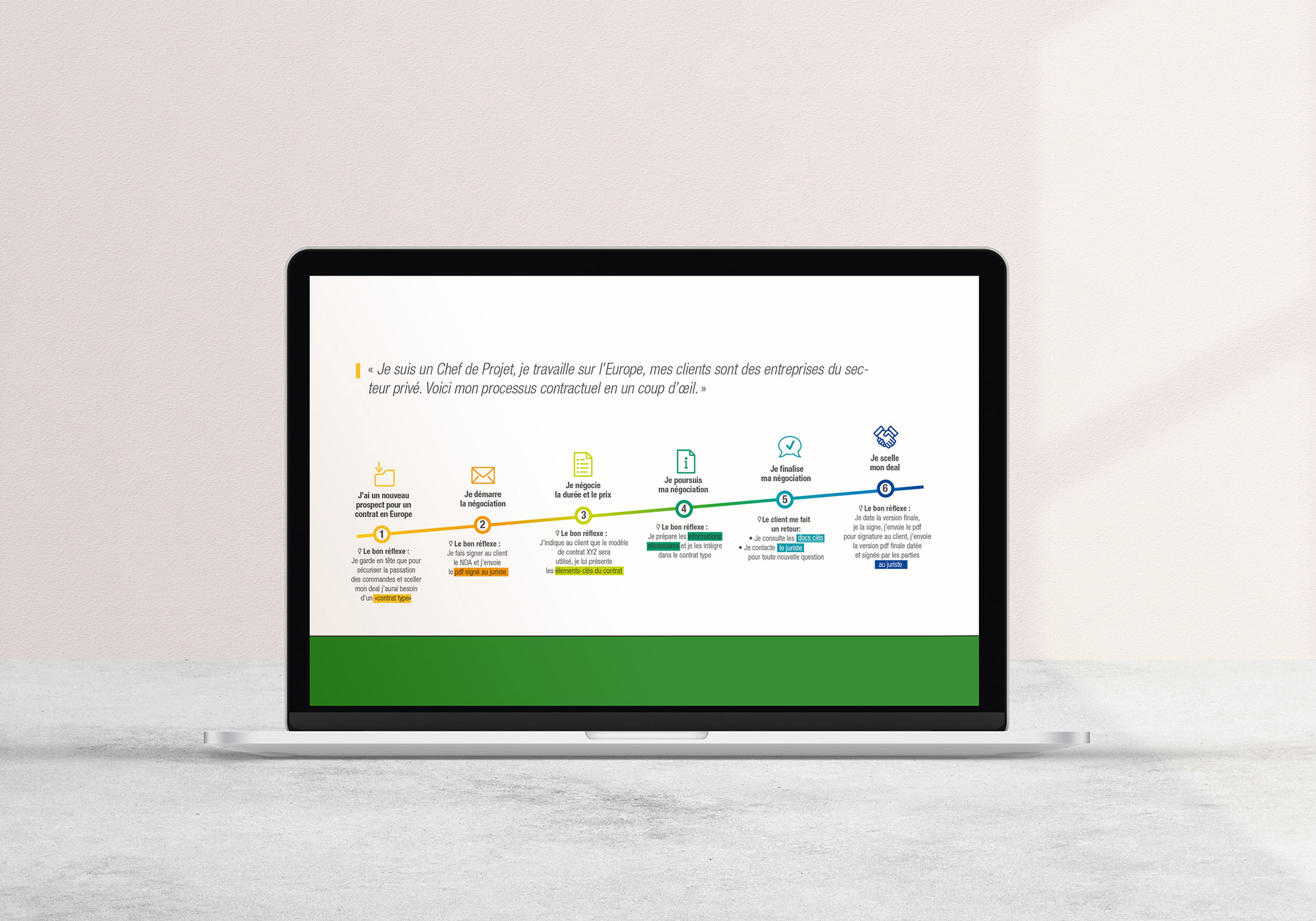 Renault digital contract process to autonomized business team